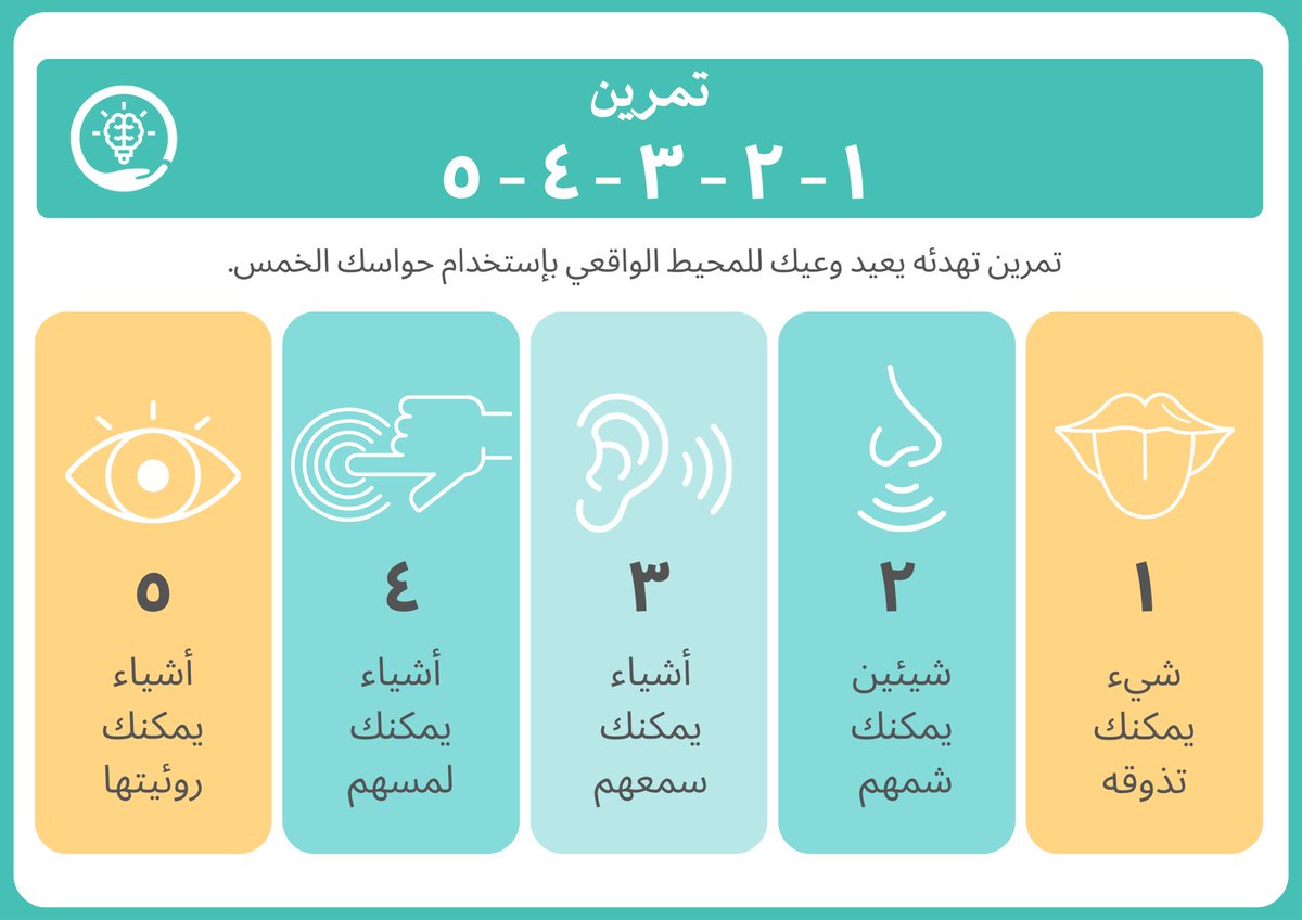 Be_Aware2024's tweet photo. إليك تمرين يُساعدك في إعادة وعيك لِمحيطك الواقعي عند نوبات #القلق المُفرط 😣. https://t.co/A3GFhkuvsJ