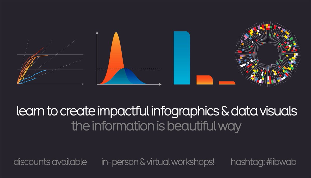Come learn the @infobeautiful ‘concept-driven’ approach to #datavisualisation & #infographics for max impact. Tue 2nd July 🇺🇸 USA virtual Mon 8th July 🇬🇧 London LIVE in-person Deets: geni.us/WAB2024 Reviews: #iibwab Discounts always available