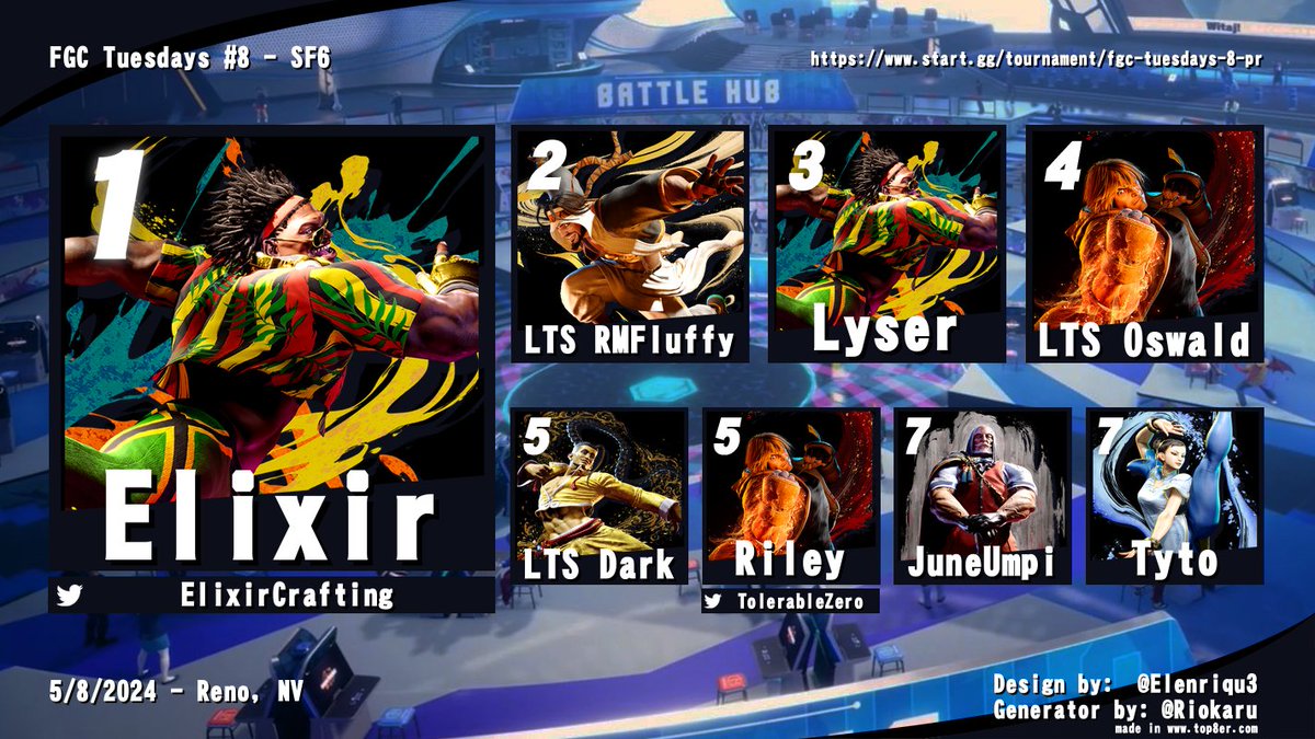BigLittleFights's tweet photo. Congrats to our FGC Tuesday winners! @ElixirCrafting won SF6 and @TolerableZero won Strive! https://t.co/eVtFYYhXfS