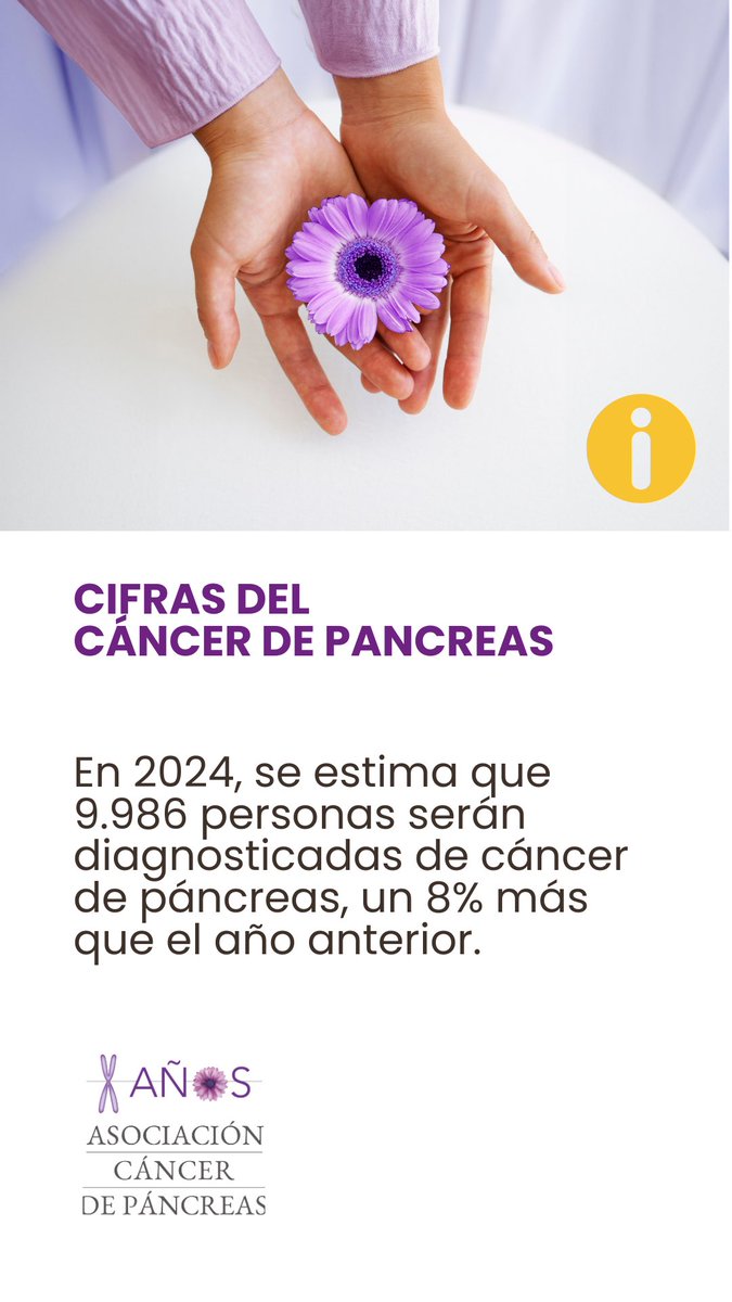 En 2024, se estima que 9.986 personas serán diagnosticadas de cáncer de páncreas, un 8% más que el año anterior. Desde ACANPAN trabajamos para revertir estas cifras dando a conocer los signos y síntomas y recaudando fondos para la investigación.