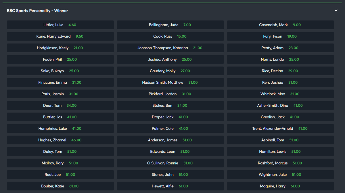 ReadScoops's tweet image. Who will win the BBC Sports Personality of the Year 2024 award? @Sportsbetio 

Register here to bet: bit.ly/RSsportsio

#BBCSports #SportsAwards #England