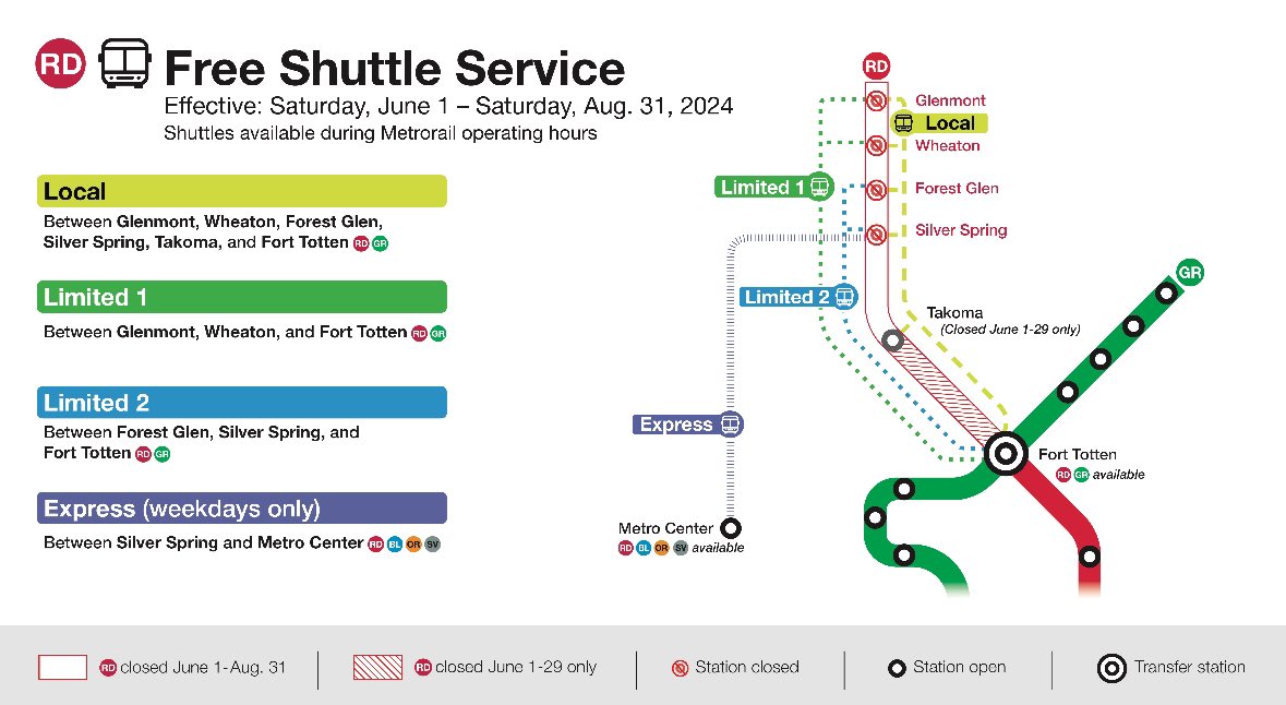 Heads up, 🔴 Red Line customers! Glenmont, Wheaton, Forest Glen, and Silver Spring stations will be closed from June 1 through Aug. 31, 2024, with the Takoma Station closed June 1 – June 29 only. Subscribe to our newsletter at wmata.com/majorconstruct… #wmata