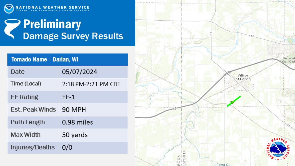 Two tornadoes occurred in Walworth County on Tuesday afternoon, one rated EF-0, the other rated EF-1.  See the attached graphics for more detail.