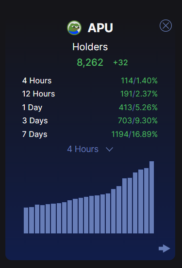$APU's holders growth is unmatched.