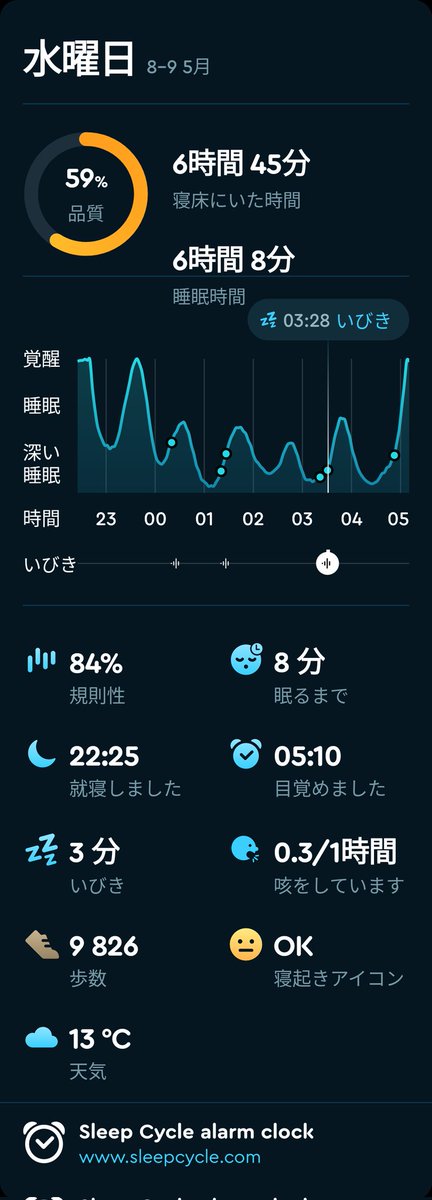 おはよう
#今日も生きてる
#sleepcycle