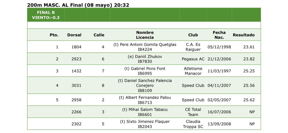 ⚡️Rècord d’Espanya de 200m T47🇪🇸⚡️
