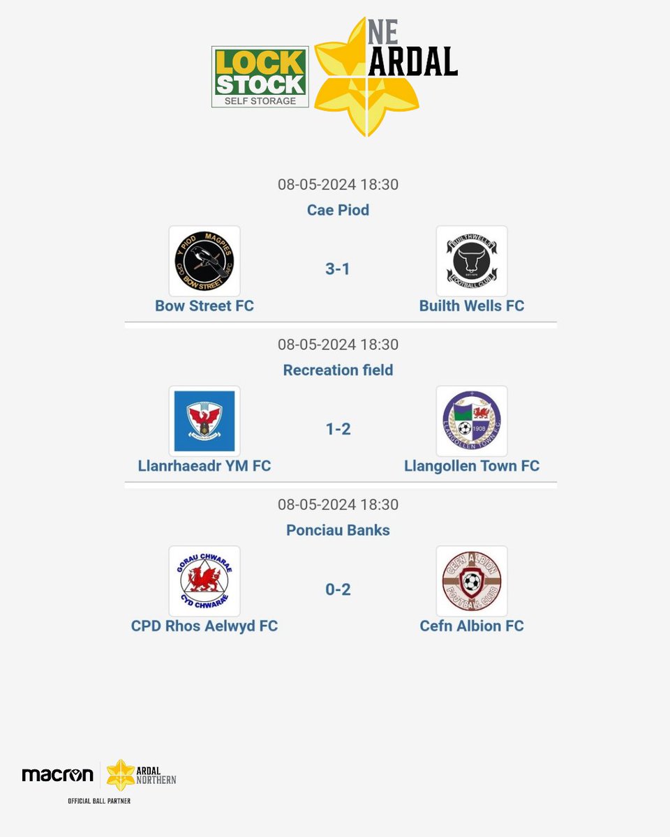 𝗔𝗿𝗱𝗮𝗹 𝗡𝗘 𝗠𝗶𝗱𝘄𝗲𝗲𝗸 𝗥𝗲𝘀𝘂𝗹𝘁𝘀 @BowStreetFC up to 2nd on goal difference. 3 points for @LlangollenFc and Derby delight for @CefnAlbionFC