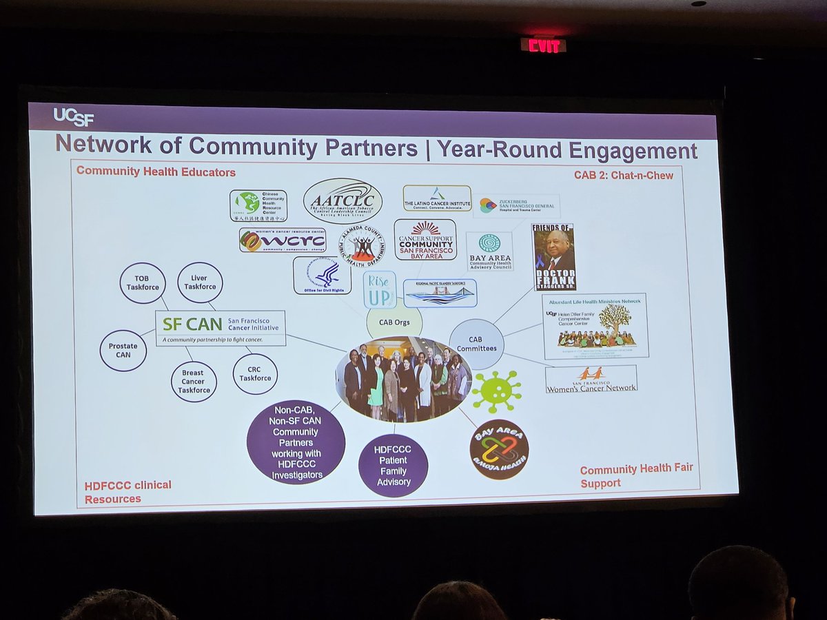 @kfrhoads shares the infrastructure of the @UCSFHospitals #CommunityEngagement! It's necessary to state that her network is enaged year-round and is non-transactional! #SoCOE @socoeoutreach