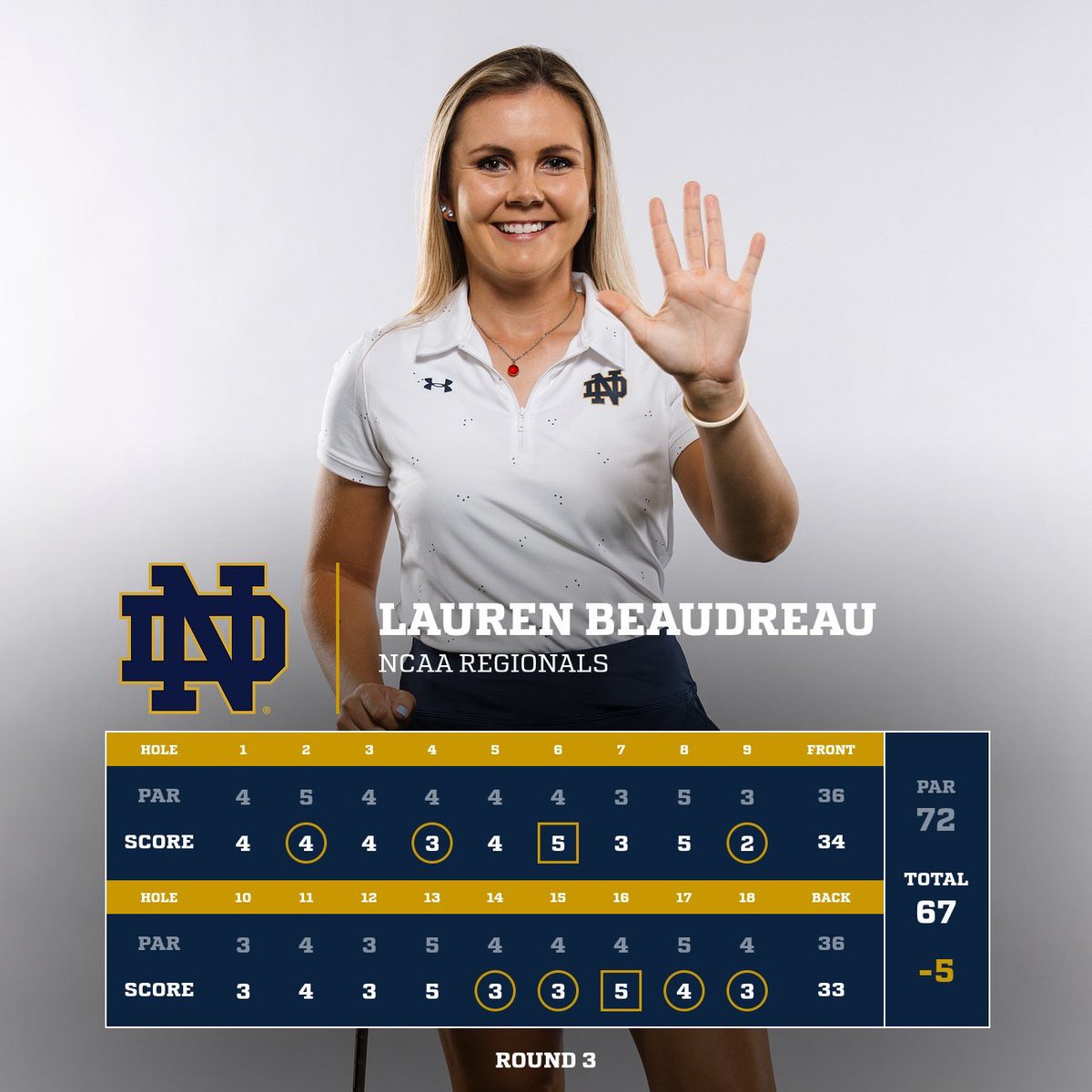 SHE DID IT! Lauren Beaudreau wins the NCAA East Lansing Regional and is moving onto the NCAA National Championship later this month! 68-69-67 = 204 (-12) to win by 3!! Congrats, Lauren! @FightingIrish #GoIrish☘️ #AllFight results.golfstat.com/public/leaderb…