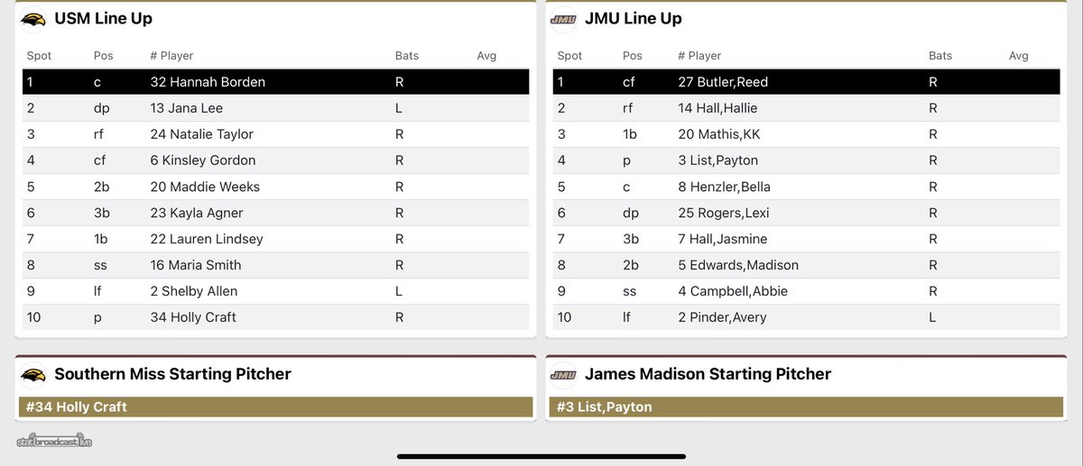 Here are the starting lineups for the Dukes and Golden Eagles …