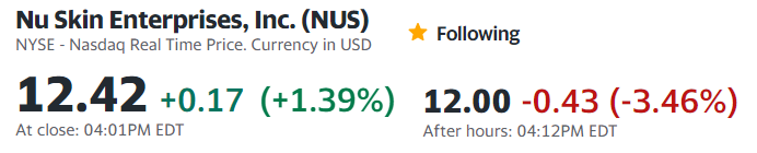 MLMMOS's tweet photo. $NUS Hey #RyanNapierski perhaps you've forgotten about the missing 0 #Karma ? // You know out of every 12 one is a Judas .. any plans to start printing new fresh 52w lows? / #NuSkin #Provo #Utah https://t.co/16I2FNR4ND