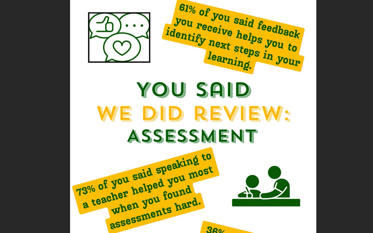 Thanks @garycondie67 @OurVoiceGSF for having me along to present 3 sessions on the assessment you said, we did review. Pupil Voice helping to shape effective assessment across the city. @McgeeverSharon #pupilvoice #EmpowerTheFuture