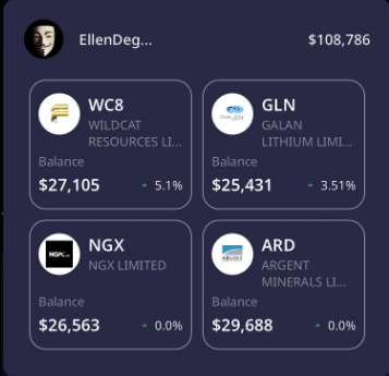 AUSTRALIAN INTEREST RATES ON HOLD [CASH RATE AT 4.35%]...

ASX200 DOWN 1.5% THIS WEEK...

AND ELLEDEGEN, @Churgersasx, AND @ausstockchick ARE IN TOP 3 POSITIONS ON @FinTipApp. 

$WC8, $GLN, $NGX, $ARD