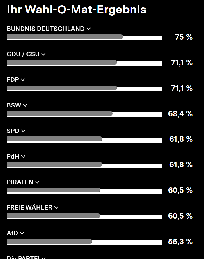 Zur Europawahl empfehle ich @buendnisde Informiert euch über sie, ihr werdet überrascht sein.