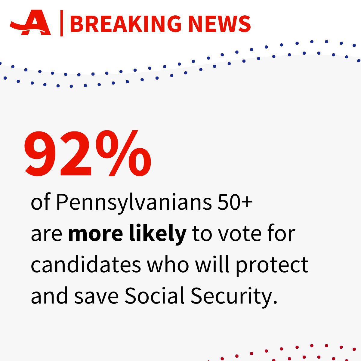 Social Security matters. In a new AARP poll of PA voters aged 50+, 92% are looking for candidates to protect their Social Security benefits earned through a lifetime of hard work. Learn what’s at stake for 50+ voters this election season by visiting spr.ly/6015jUgzd.