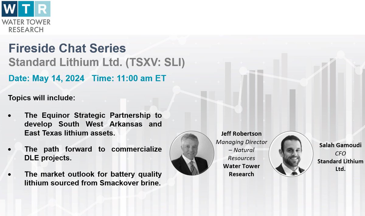 Join Jeff Robertson for a fireside chat with @StandardLithium CFO Salah Gamoudi on Tuesday, May 14th, at 11:00 am ET.
#lithium #energymetals #naturalresources #watertowerresearch #wtr $SLI
us06web.zoom.us/webinar/regist…