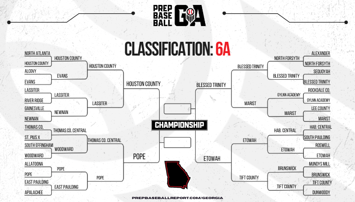 🏆 𝟮𝟬𝟮𝟰 𝗚𝗛𝗦𝗔 𝗣𝗹𝗮𝘆𝗼𝗳𝗳𝘀: 𝗧𝗵𝗲 𝗙𝗶𝗻𝗮𝗹 𝗙𝗼𝘂𝗿 🏆

+ The 6A stage is set with a '23 state championship rematch between <a href="/hocobaseball/">HoCo Baseball</a> &amp; <a href="/Pope_Baseball/">Pope Baseball</a>. <a href="/EtowahBaseball/">Etowah Eagles Baseball</a> vs <a href="/BT_Baseball/">BLESSED TRINITY TITANS BASEBALL 🏆</a> will be a huge match up that won't disappoint.
 
🔗 loom.ly/hNCEPCk