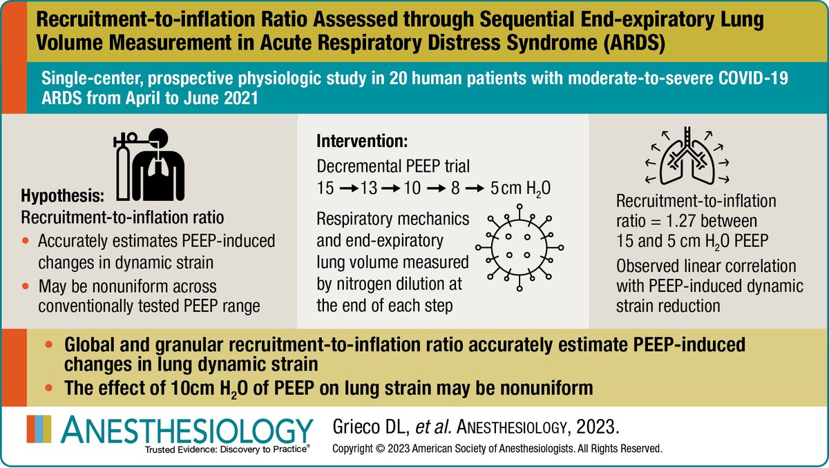 Visual Abstract in Anesthesiology - Recruitment-to-inflation Ratio Assessed through Sequential End-expiratory Lung Volume Measurement in Acute Respiratory Distress Syndrome 🖌️ ow.ly/cNZ750Rzuvq