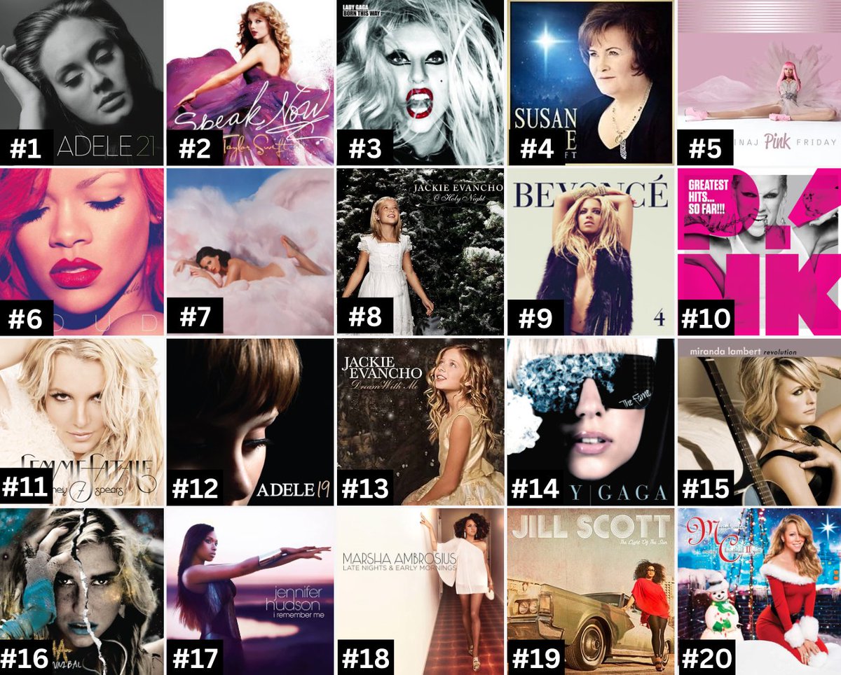 The Top 20 Albums By Female Artists During The 2011 Billboard Year.