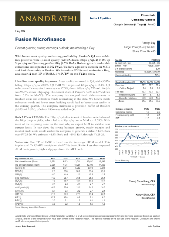 Anand Rathi sees 37% UPSIDE in #FusionMicrofinance- Decent quarter, strong earnings outlook; maintaining a Buy #FusionMicro