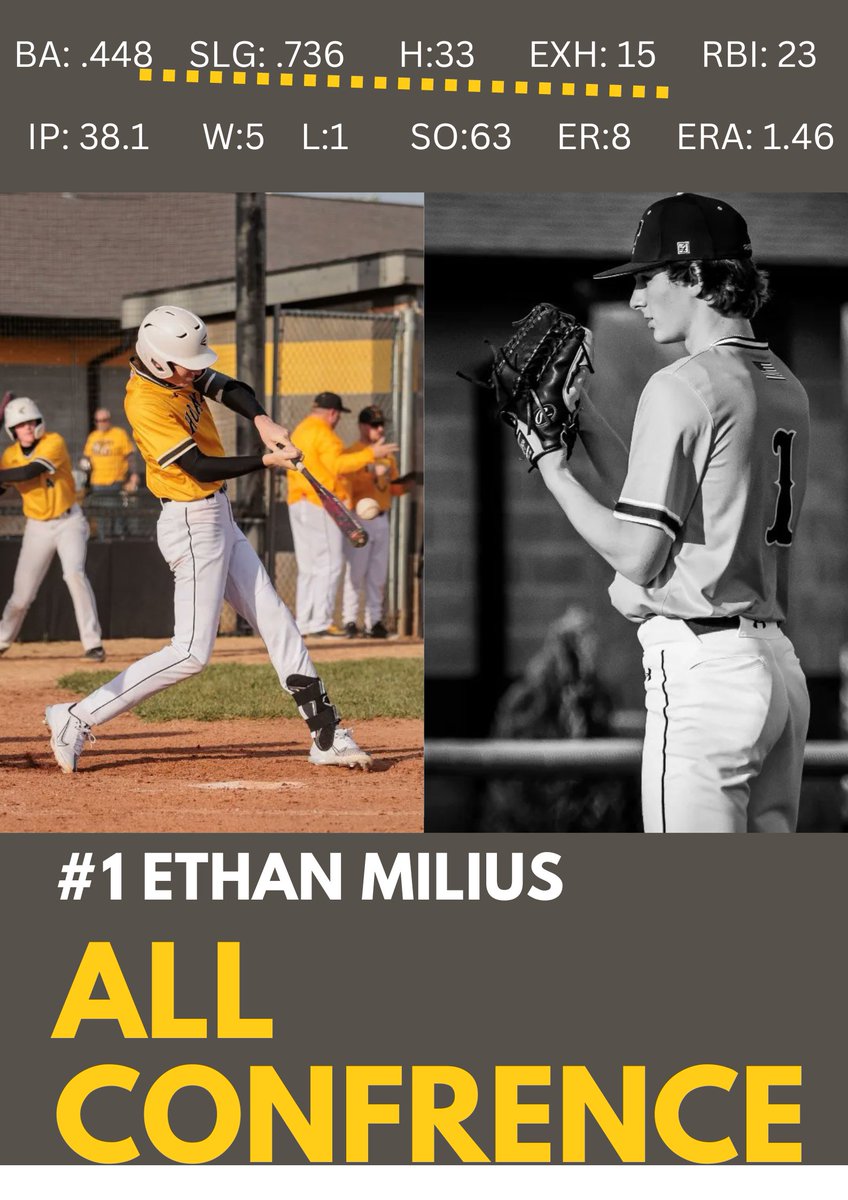 Give it up for our all conference guys position players. <a href="/FPSActivities/">Fulton Activities</a> <a href="/DeFlyGabe/">Gabriel DeFily</a> <a href="/ethan_milius/">Ethan Milius</a> <a href="/11JustinCase11/">Justin Case</a> <a href="/wyattwilfley/">Wyatt Wilfley</a> <a href="/FultonSunSports/">Fulton Sun Sports</a> <a href="/RodKRCG13/">Rod Smith</a>