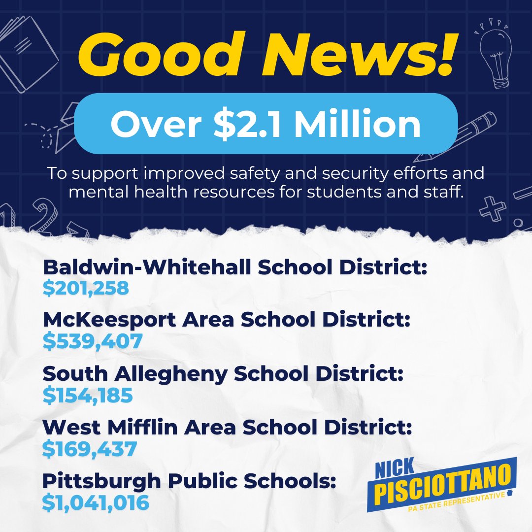 More than $2.1 million has been awarded to support security efforts at our local schools. Thanks to @LGAustinDavis and @PaCrimeComm for investing in the safety of students across the Commonwealth: pahouse.com/pisciottano/In…