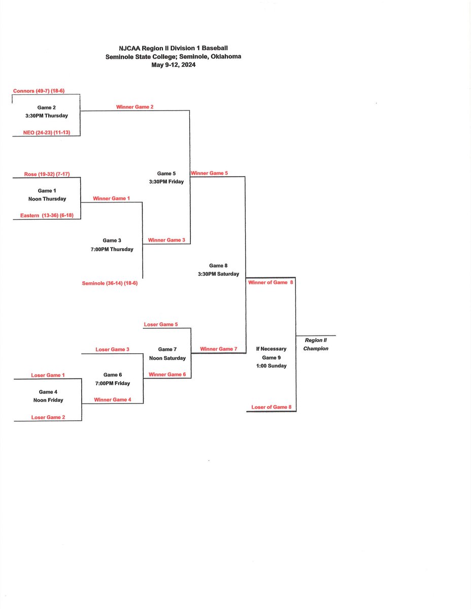 The Cowboys open Region ll Playoffs Thursday at 3:30pm vs NEO at Seminole Follow all the action on GameChanger and TSBN Sports livestream
