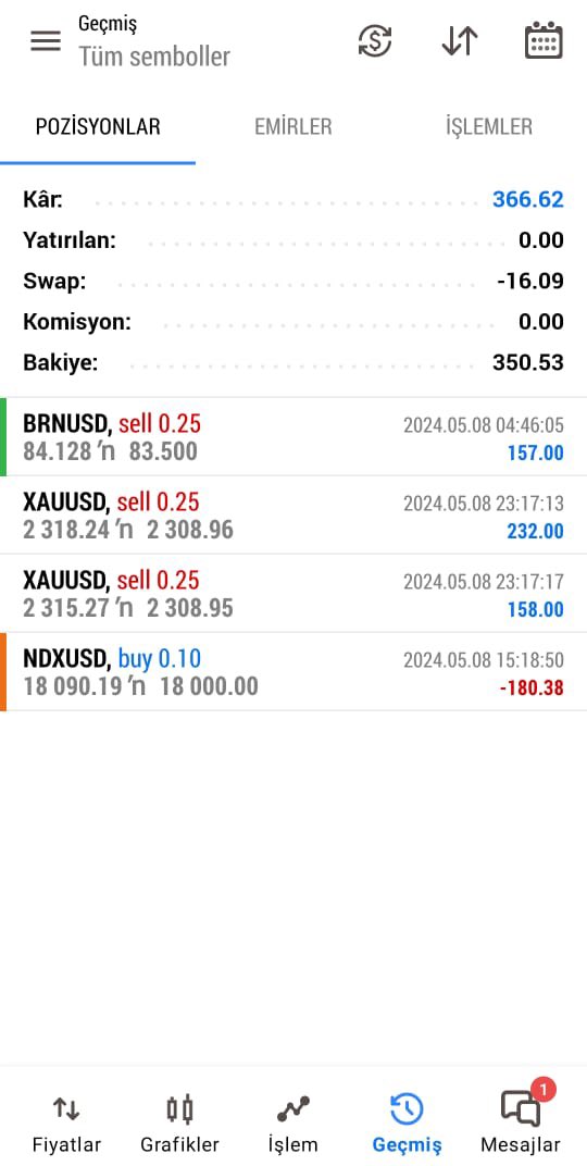 Bugün #fx tarafında kapattığım işlemler;

#forex #ForexMarket #forexsignals #forextrader #XAUUSD #Xauusdgold #nasdaq #us100 #ukoil