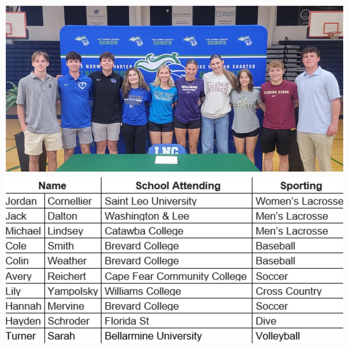 Congratulations, and thank you 2024 seniors who have committed to play at the next level! #LNCpride