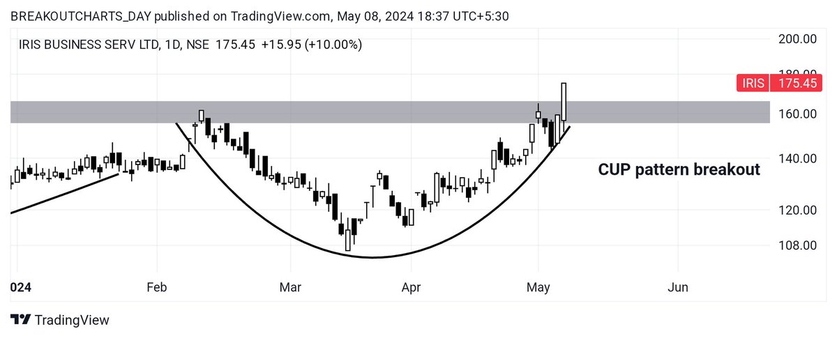 breakoutchart__ tweet picture