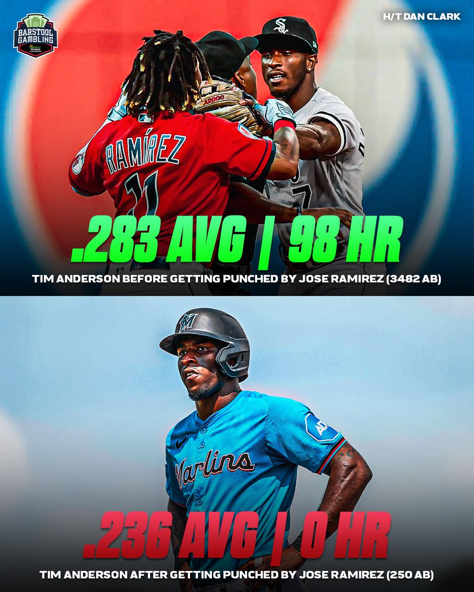 stoolgambling's tweet photo. Tim Anderson hasn’t hit a home run since fighting Jose Ramirez https://t.co/r2mnHt3uSX