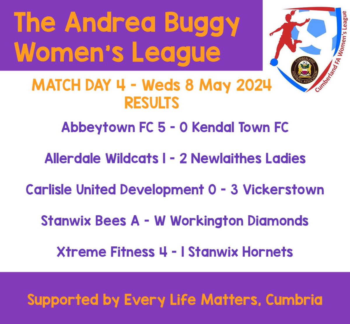 MATCH DAY 4 | This week’s Women’s League games! Keep up to date with what’s what… 👉bit.ly/ABL_Fixtures Results are in👇