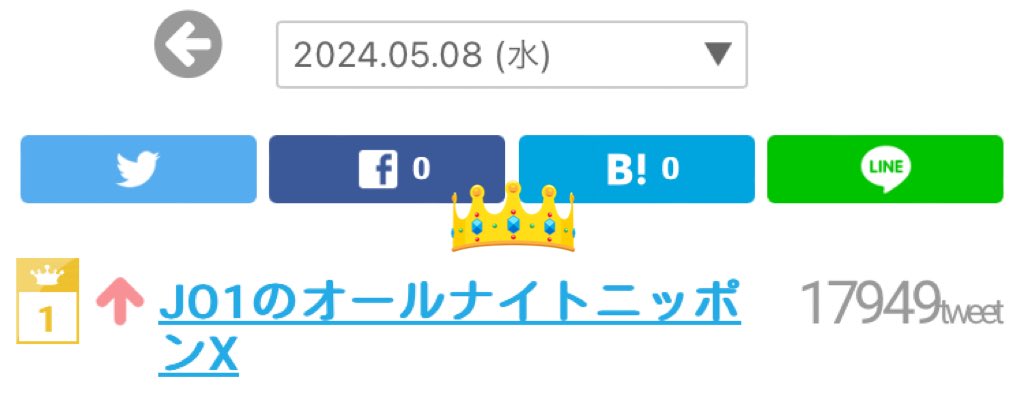 5月8日(水)「#JO1のオールナイトニッポンX 」1万超えﾎﾟｽﾄですJAM様🙆‍♀️✨

tsuiran.jp/listen/daily

#JO1 （@official_jo1 ）