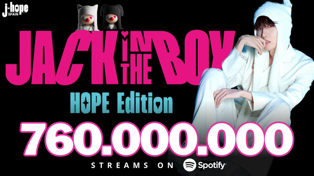 📈 El album  Jack in the Box (HOPE Edition) 🃏de #jhope , alcanzó las 760M de reproducciones en Spotify !!! 🥳

🔗 open.spotify.com/album/3XuUxVKw…

#JackInTheBox #HOPEedition #jhope #제이홉 #방탄소년단제이홉 @BTS_twt
