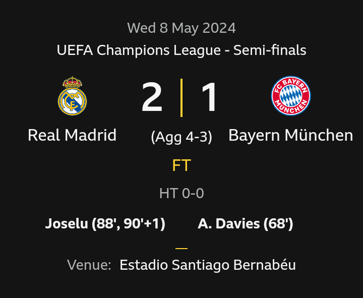 WorldNewsHubWNH's tweet photo. #RealMadrid are into #ChampionsLeague final vs #Dortmund

#Joselu turned it around in 88th and 91st minute

18th #CL final (6th in last 11 years)

#Tuchel went defensive with subs

#Mbappe who? #Vinicius Jr who ? More like #Joselu! Flabbergasted

#RealMadridVsBayernMunich https://t.co/NSNZMYXHBs