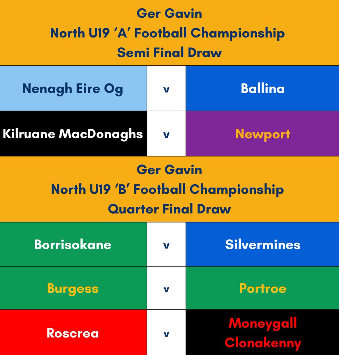 Ger Gavin North U19 Football Championship Draws. Both competitions are straight knock out. 'A' format is Semi Finals and Final whilst there are three Quarter Finals in the 'B' - one of the three Quarter Final winners will be drawn straight to the Final