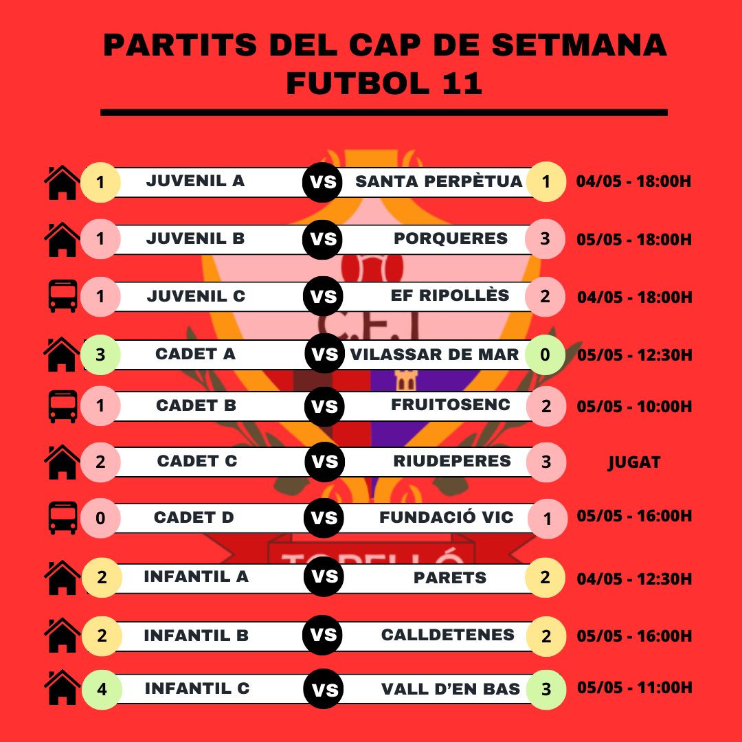 𝐅𝐔𝐓𝐁𝐎𝐋 𝐁𝐀𝐒𝐄⚽️ Resultats del cap de setmana passat👇🏽 ❤️🖤