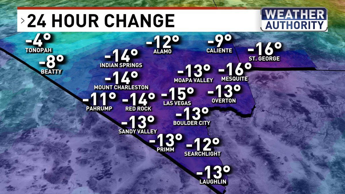 What a difference a day makes. From the upper 80s yesterday to the low 70s this afternoon. By this time next week, we may flirting with our first 100 degree day of 2024. @News3LV @NWSVegas @natwxdesk #WeatherAuthority #Vegas #vegasweather #nvwx