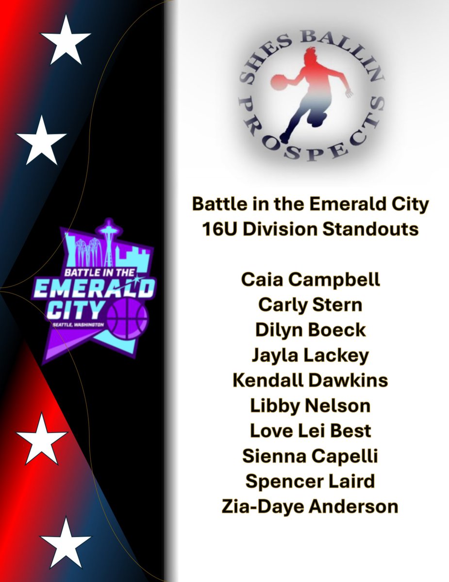 SBProspects (@sbprospects) on Twitter photo Battle in the Emerald City 16U Standouts
<a href="/nwblazershoops/">Northwest Blazers Basketball</a>
Reports for all players covered at the event will be available to subscribers👇 Battle in the Emerald City 16U Standouts
<a href="/nwblazershoops/">Northwest Blazers Basketball</a>
Reports for all players covered at the event will be available to subscribers👇