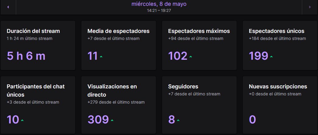 Esta tarde estaba jugando al MOTO GP 24 (soy bastante malo jaj) y derrepente me ha caido una raid de <a href="/TheXocolateHD/">TheXocolateHD</a> con 99 personas, alomejor para algunos será una tonteria, pero para mi ya es algo que voy a recordar siempre. Eres un grande Xocolate🫡