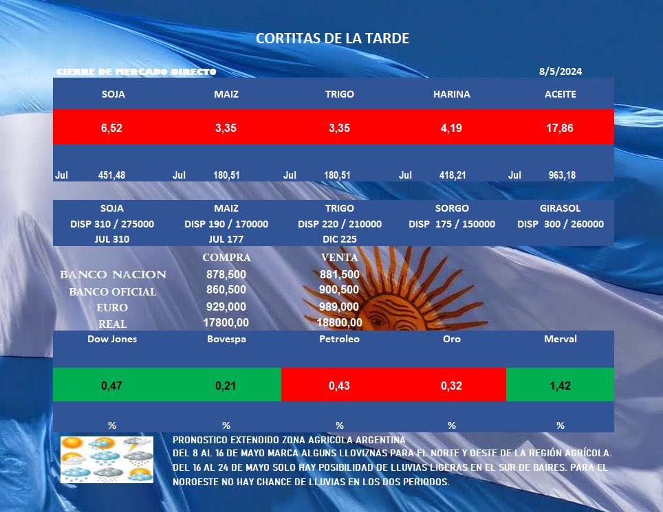 MMagroRosario's tweet image. #Chicsgo