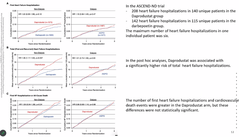 UNMC Kidney tweet media