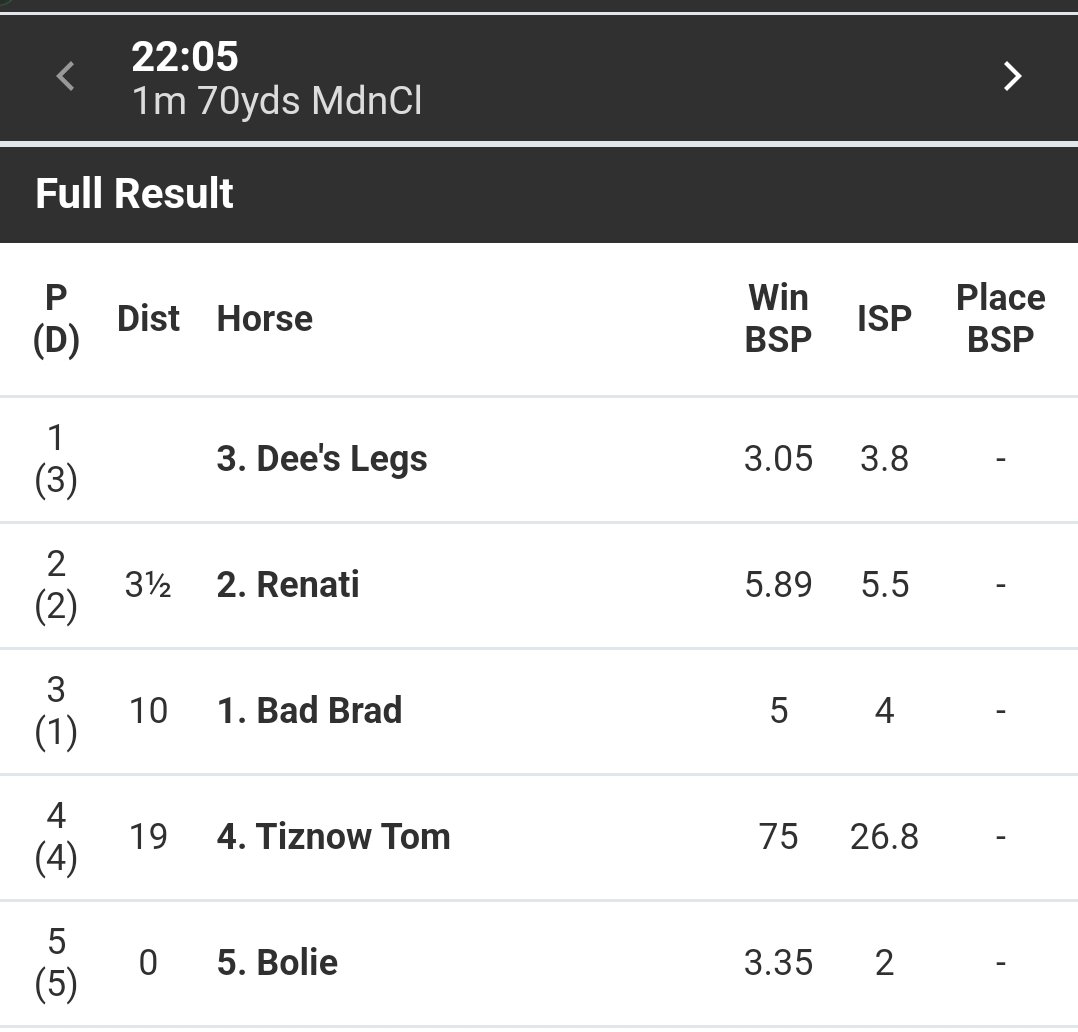 5.0 📉 3.05 and the win ✅