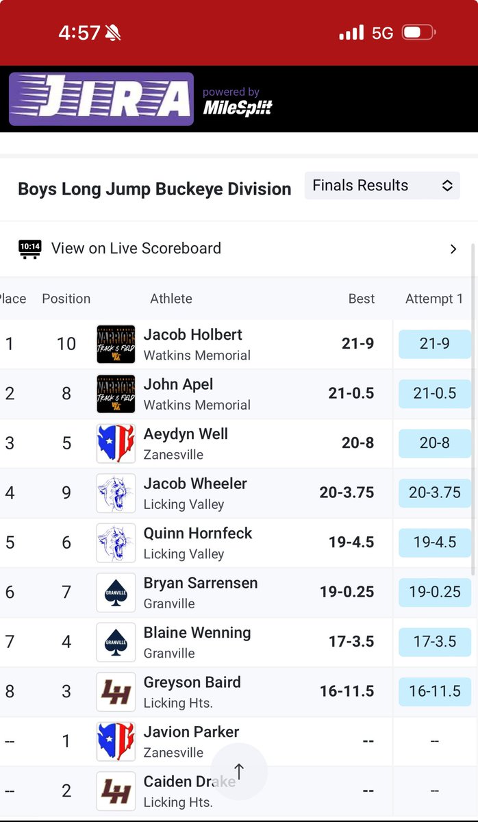 Big PR today in long jump 3rd place at lcl championship