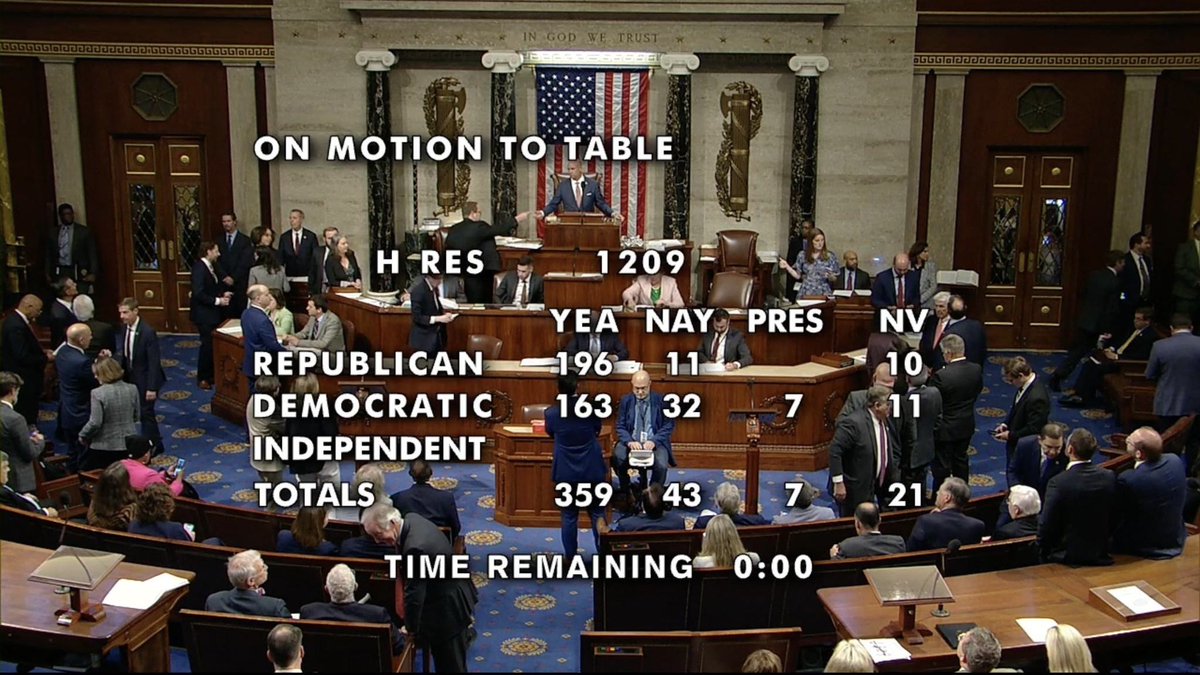 I voted to table MTG’s motion to vacate the chair. I’m no fan of Speaker Johnson and am ready for Speaker Hakeem Jeffries. But we don’t have time for more MAGA political games and chaos. It’s time for the House to put people over politics and govern.