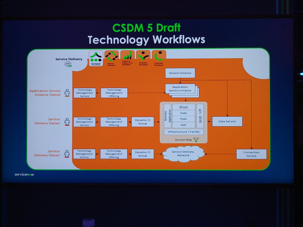 takuyakadowaki's tweet image. #CSDM 5 Draft #Know24