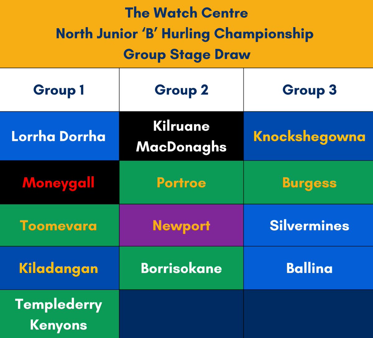The Watch Centre North Junior 'B' Hurling Championship Draws Top two teams in each group progress to the knockout stages