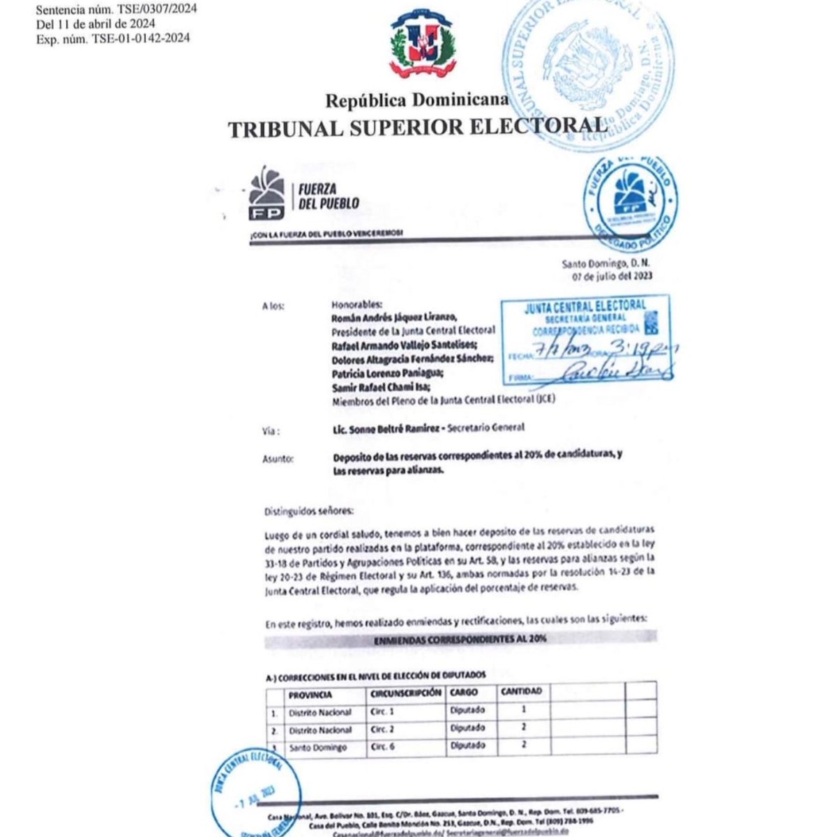 Reserva hecha por @FPcomunica no indicó ni sexo ni nombre de @rafaelpazRD . Al enviar a elegir por encuestas a 3 hombres debían saber tendrían limitaciones para hacerle espacio a Paz después. La culpa de lo que pasó es enteramente @FPcomunica .