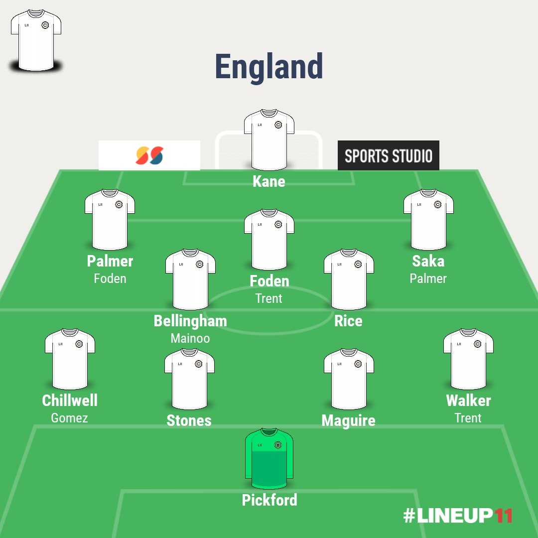 My #England starting xi
Some very tough decisions in there