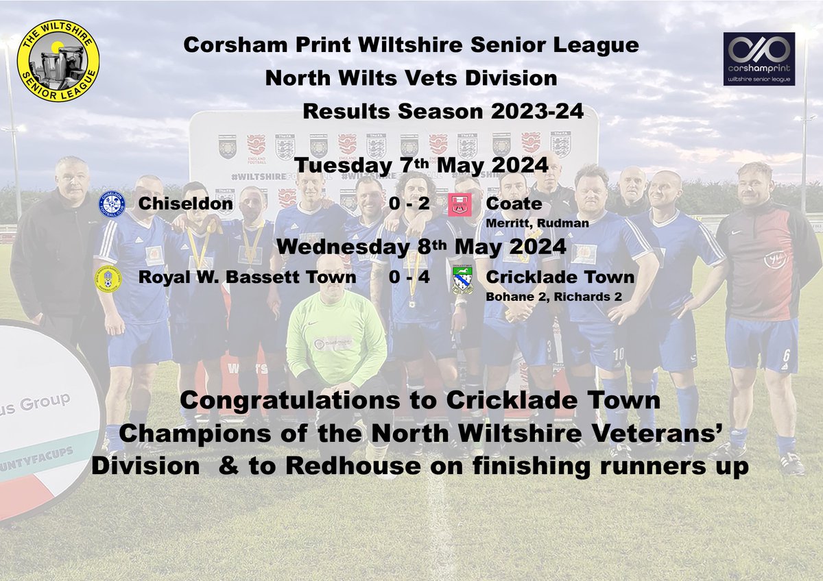 Tonight's result in the North Wilts Vets' Division of the @corshamprint WSL saw @CrickladeTown secure the league title for the second season running with a 4-0 win over @RWBTFC. Congratulations also to @RedhouseFC on finishing runners-up & @CoateFcVets for an exciting title race.